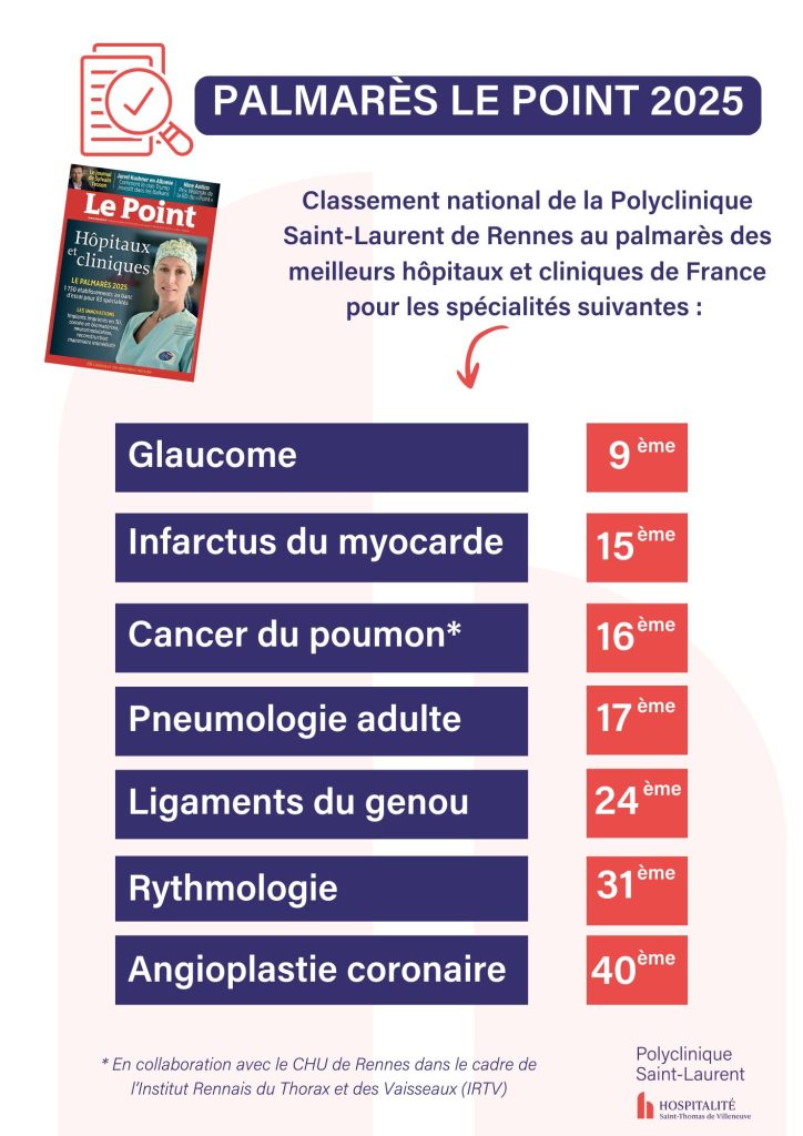 Affiche Palmares Le Point 2025